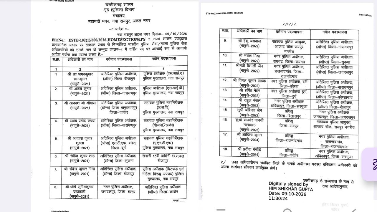 Chhattisgarh IPS transfers