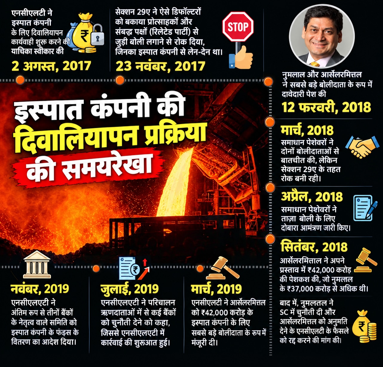 Essar Group