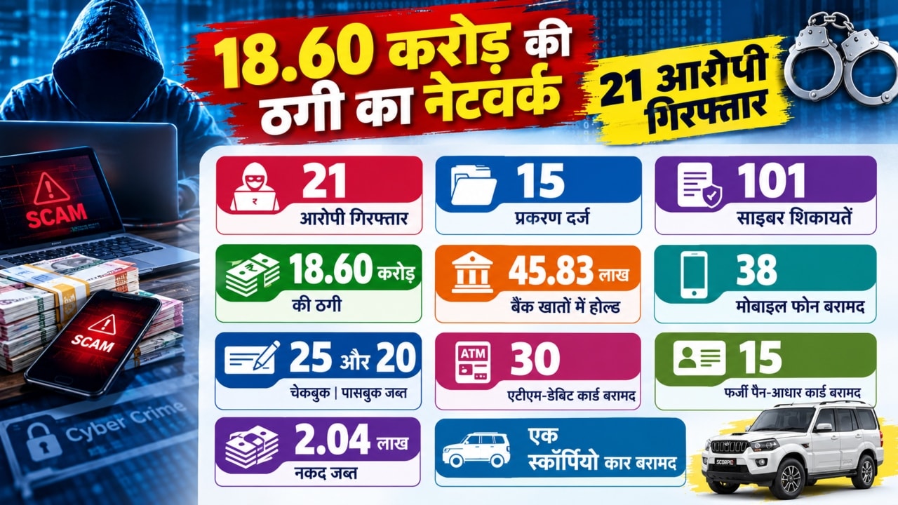 Rajasthan crime