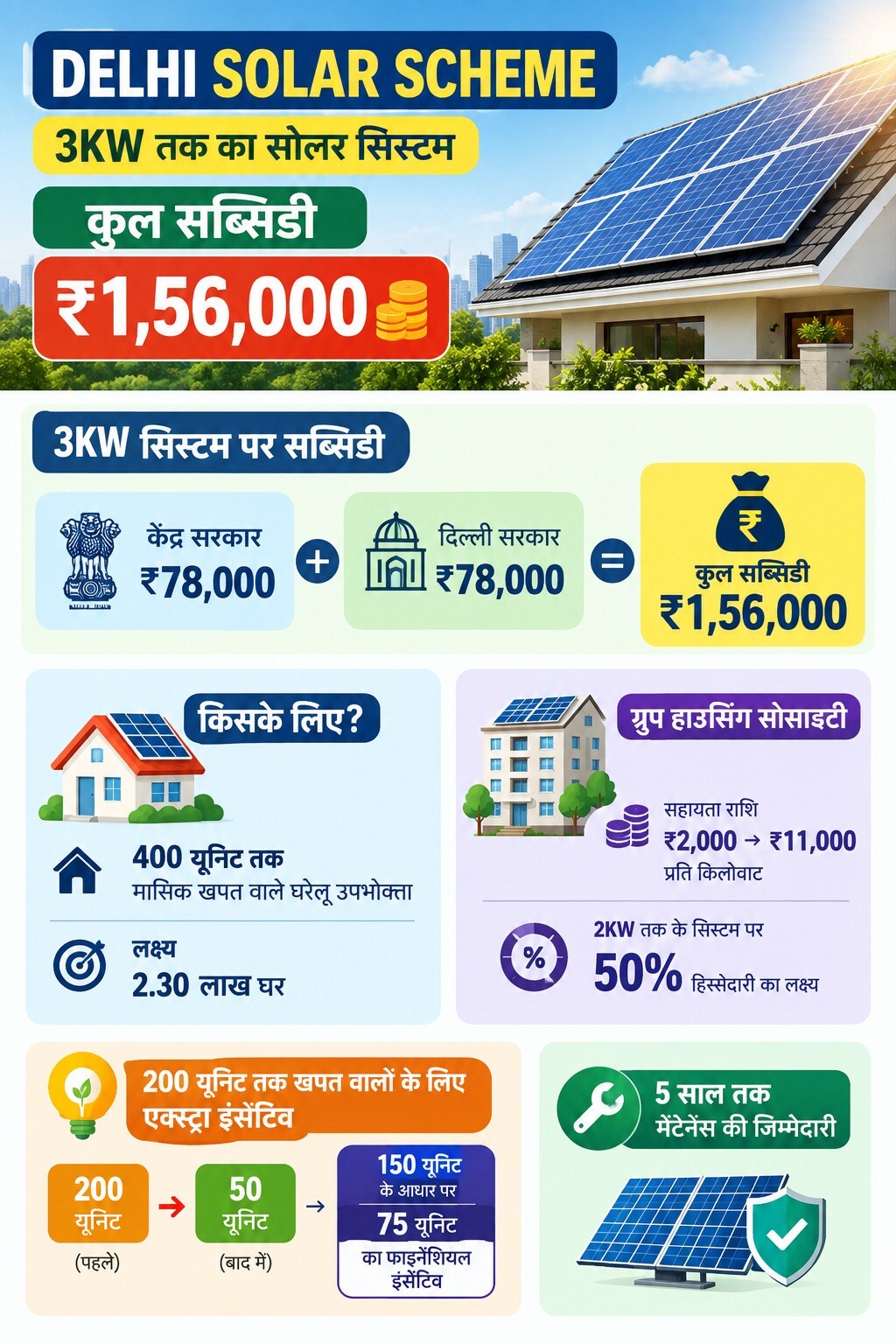 DELHI SOLAR SCHEME