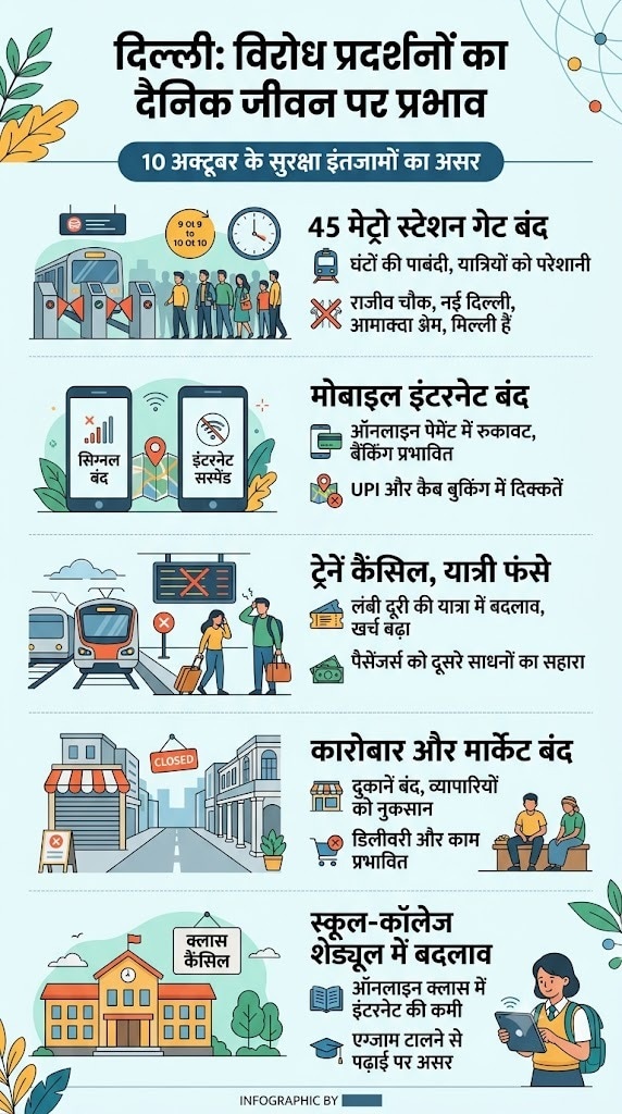 DELHI PROTEST IMPACT (AI PHOTO)