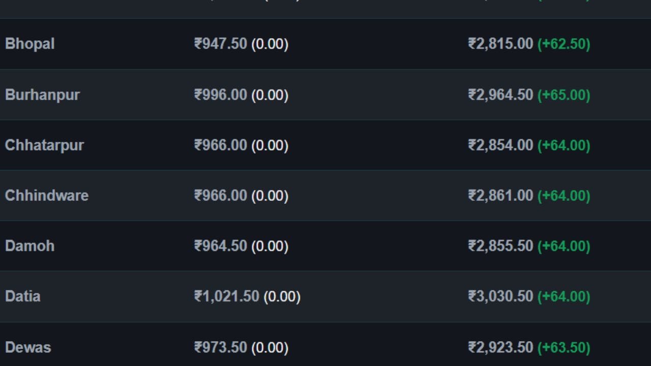 MP LPG price