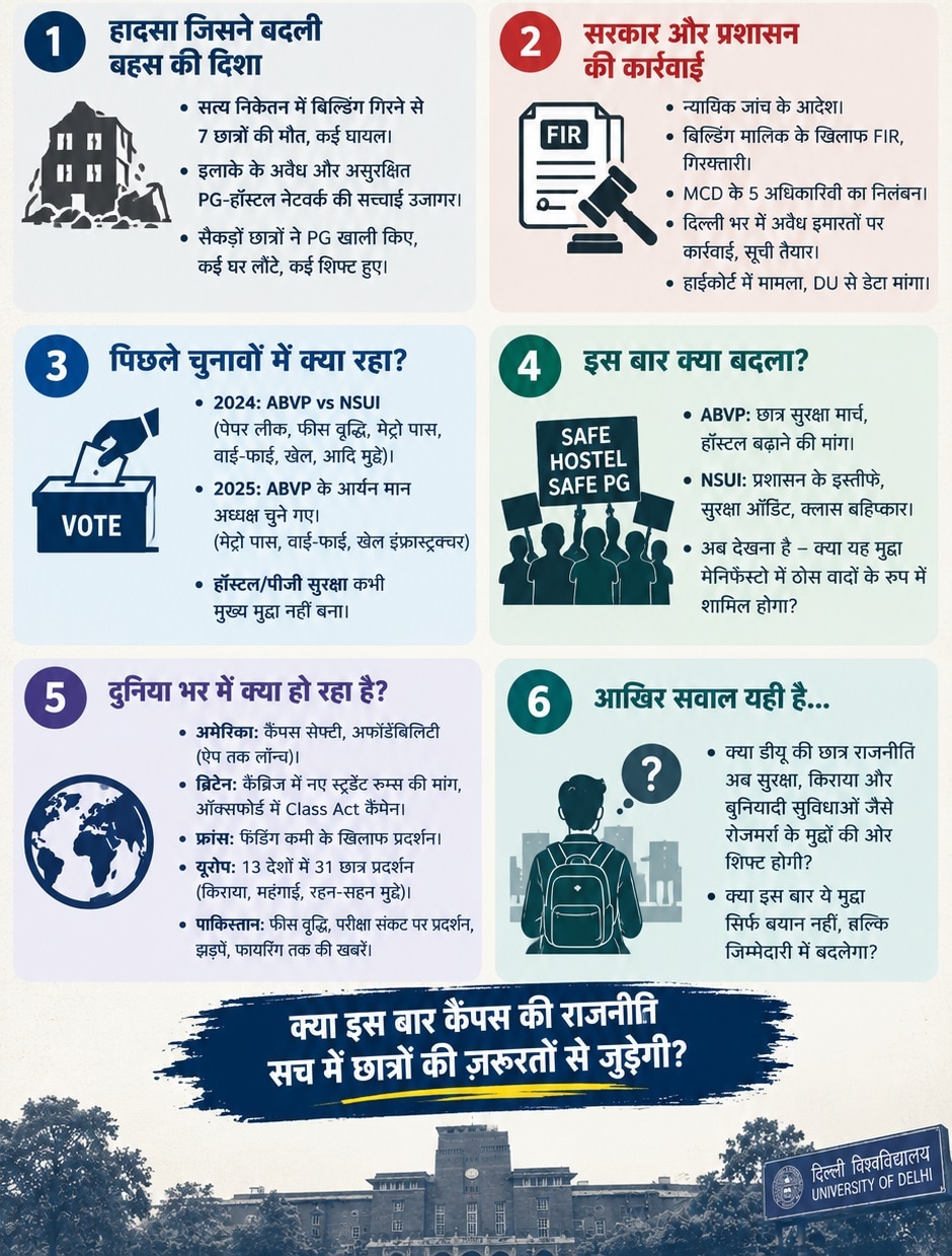 Student Politics