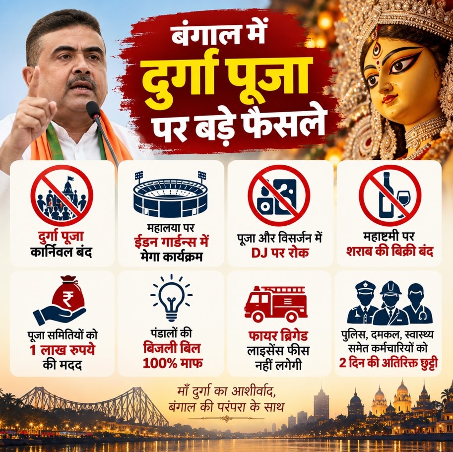 DURGA PUJA 2026