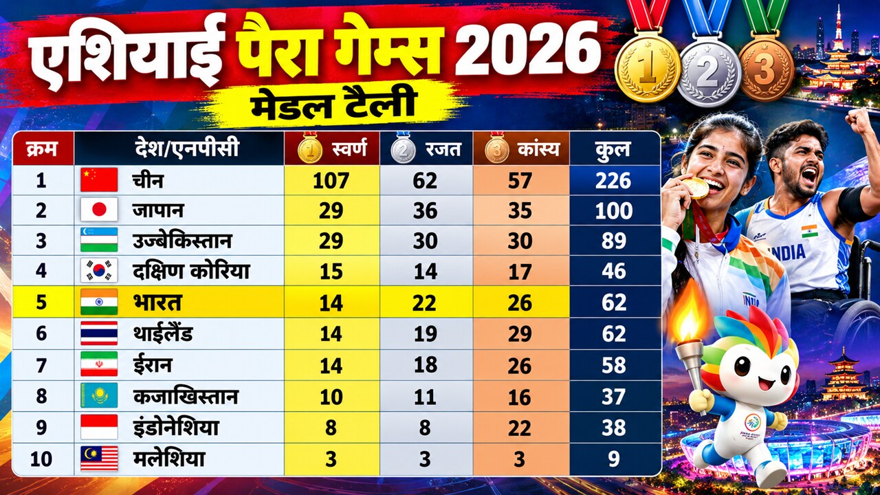 Asian Para Games 2026 Medal Tally
