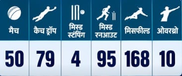 india fielding stats since 2025 in t20is