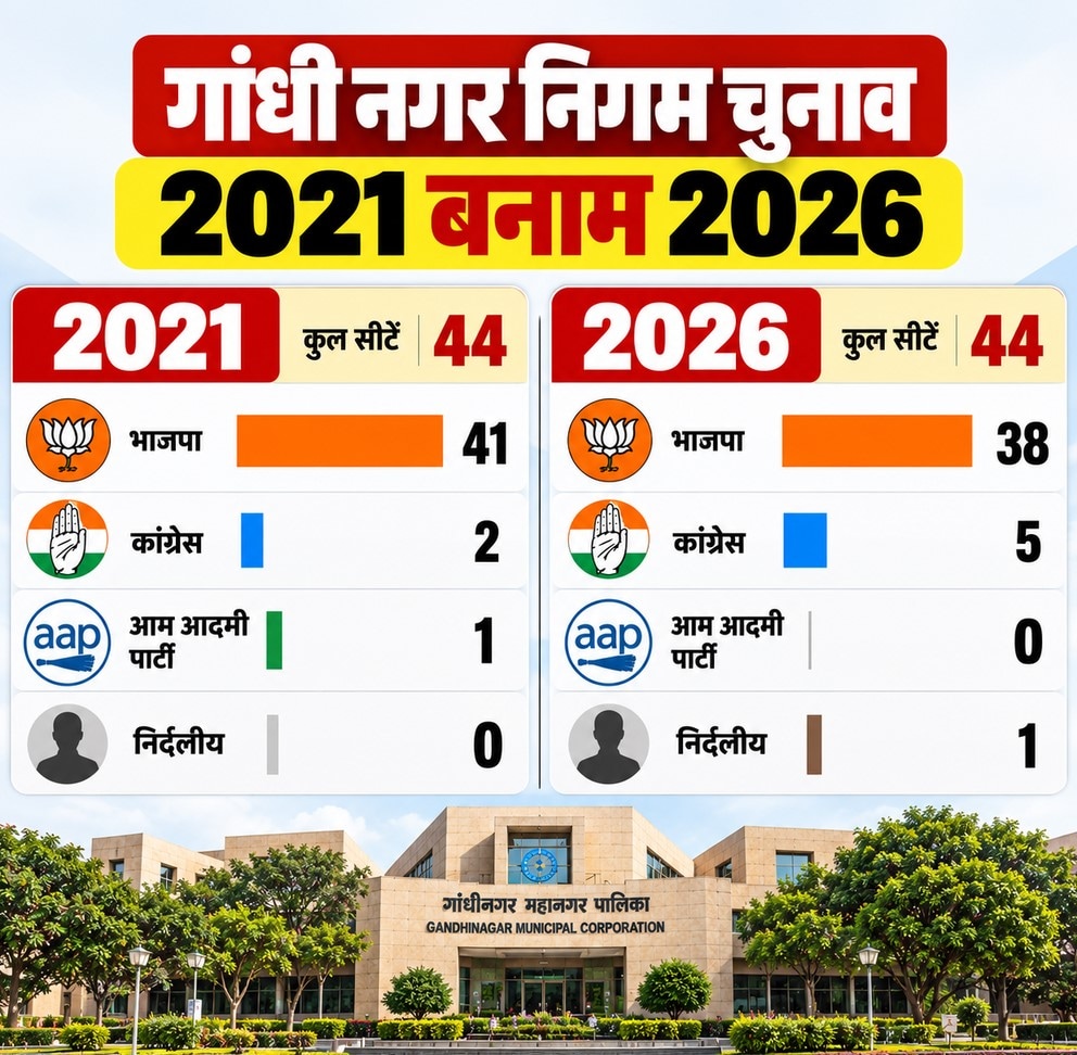 GandhiNagar