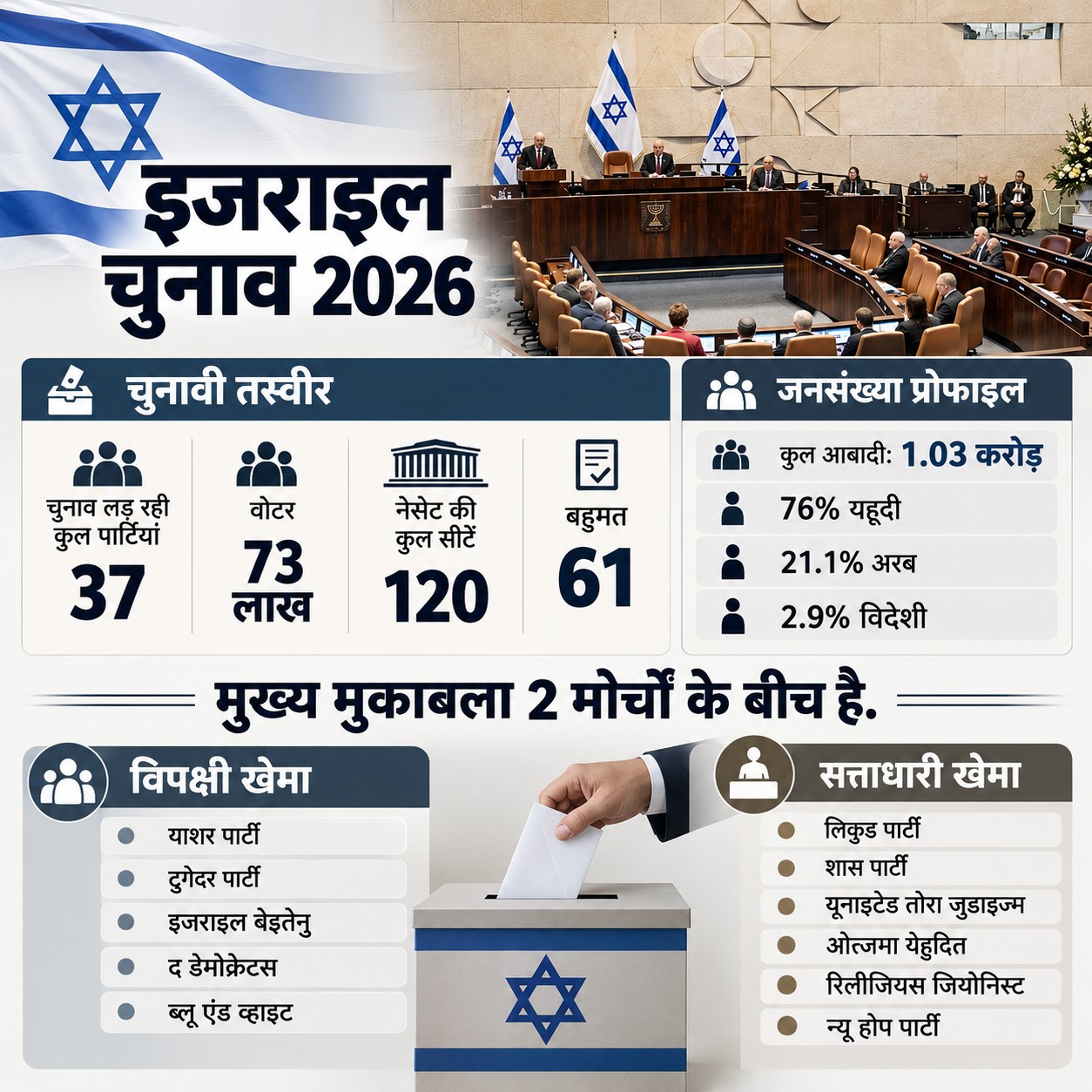 Israel Parliamentary Election