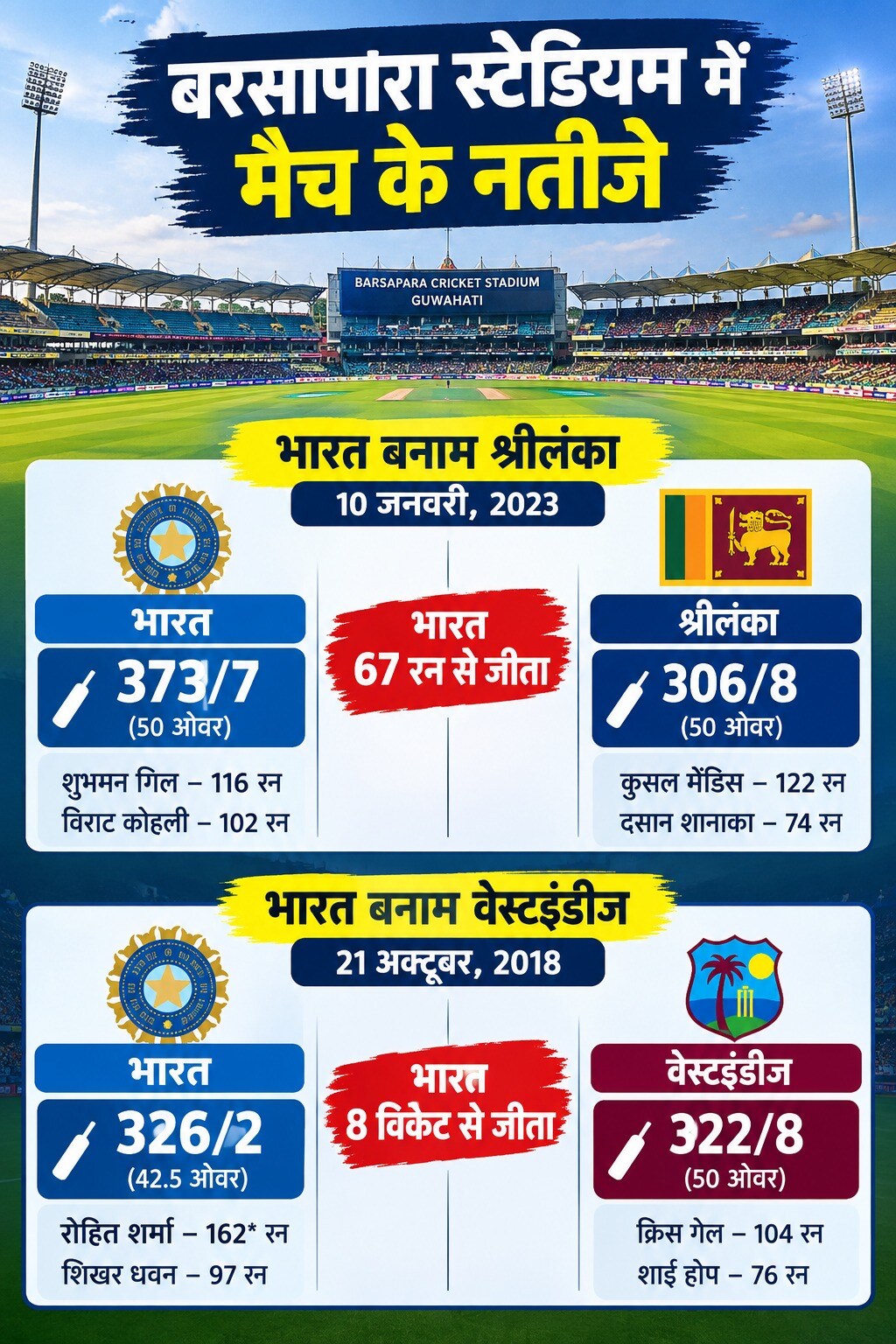 Guwahati Match Results in ODI