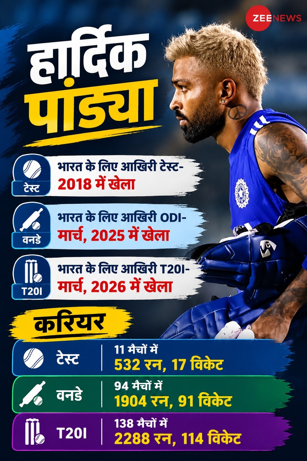 HARDIK PANDYA