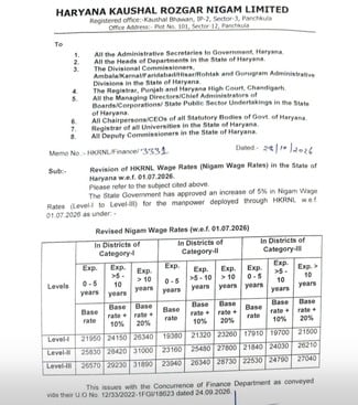 हरियाणा में HKRN कर्मचारियों के वेतन में बढ़ोतरी