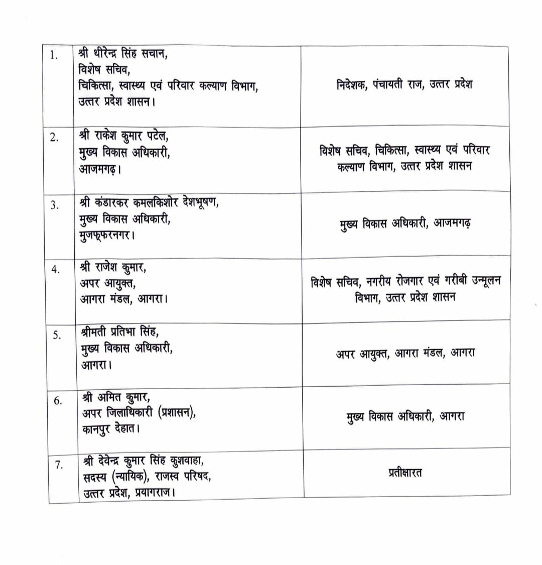 देखें ट्रांसफर देखें ट्रांसफर लिस्ट लिस्ट