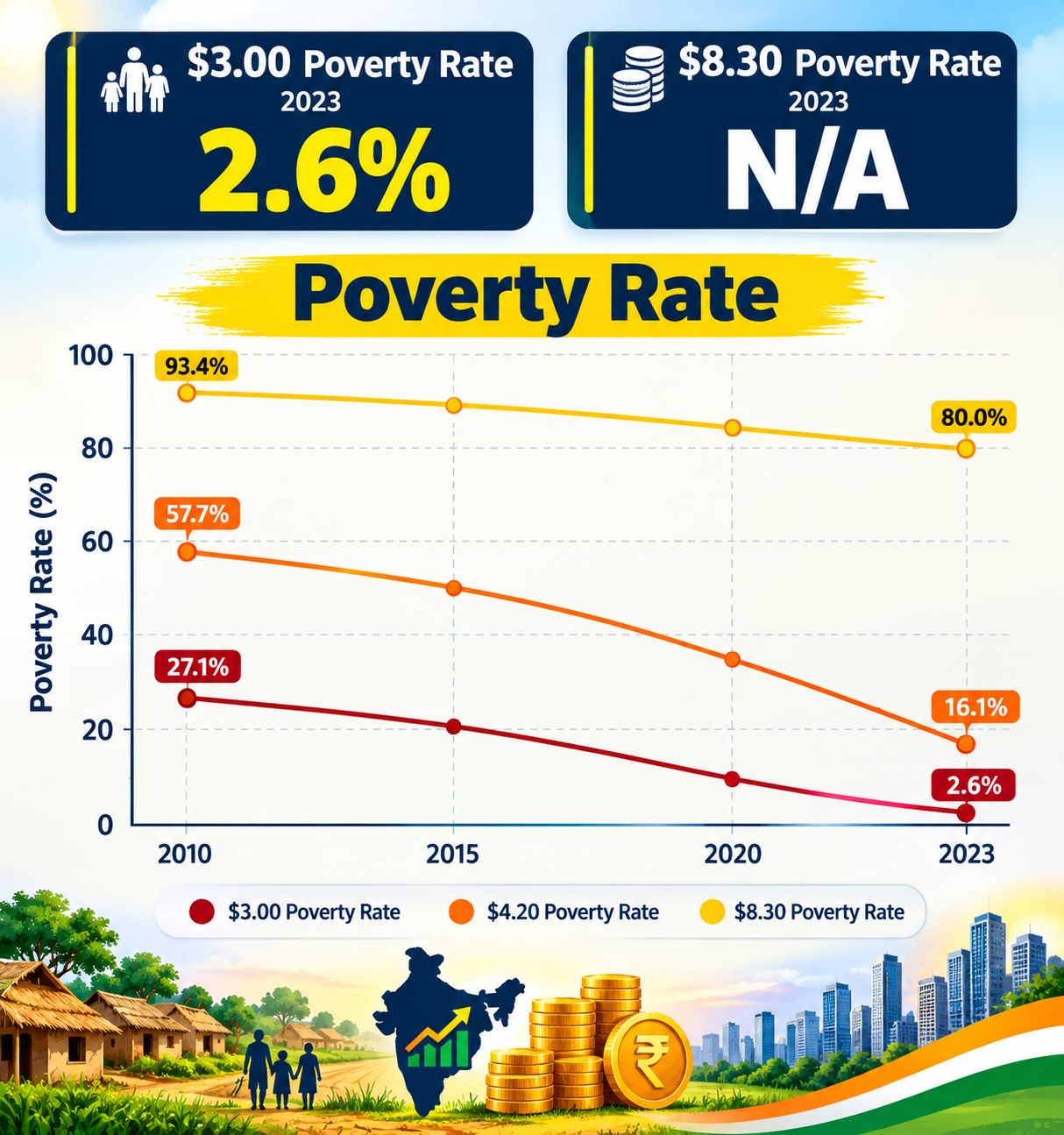 Indian Economy
