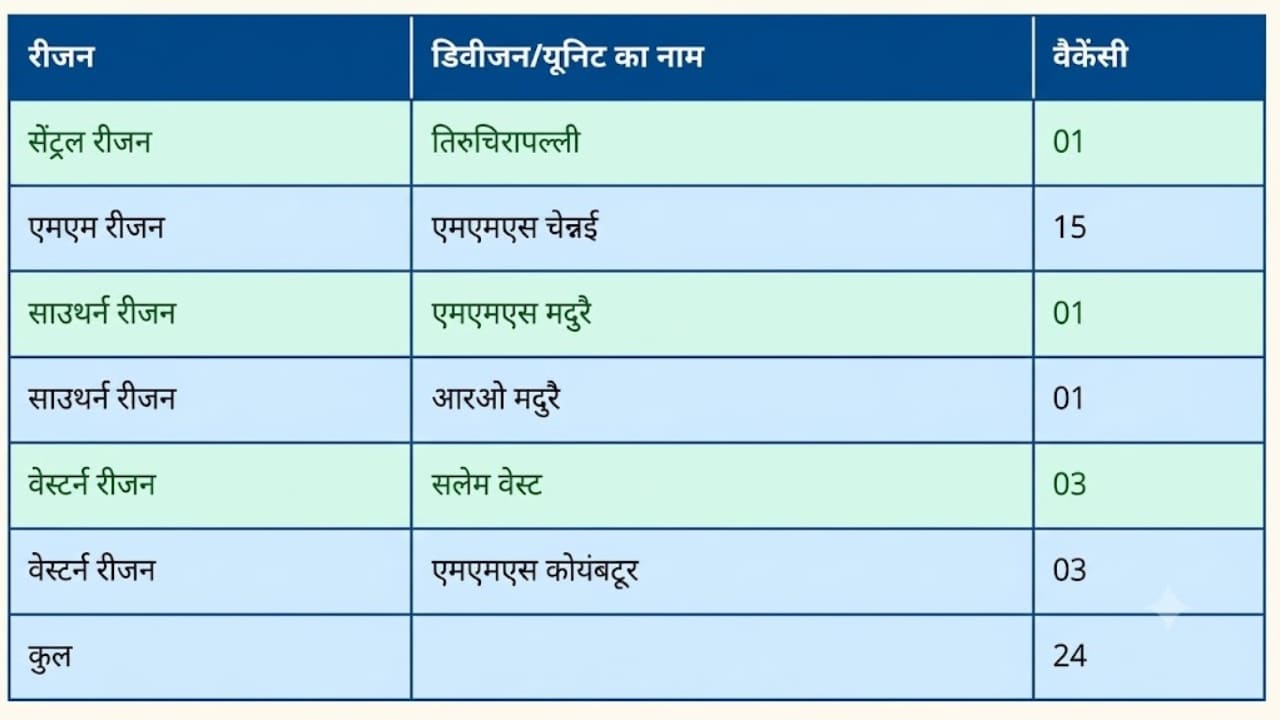india post vacancy