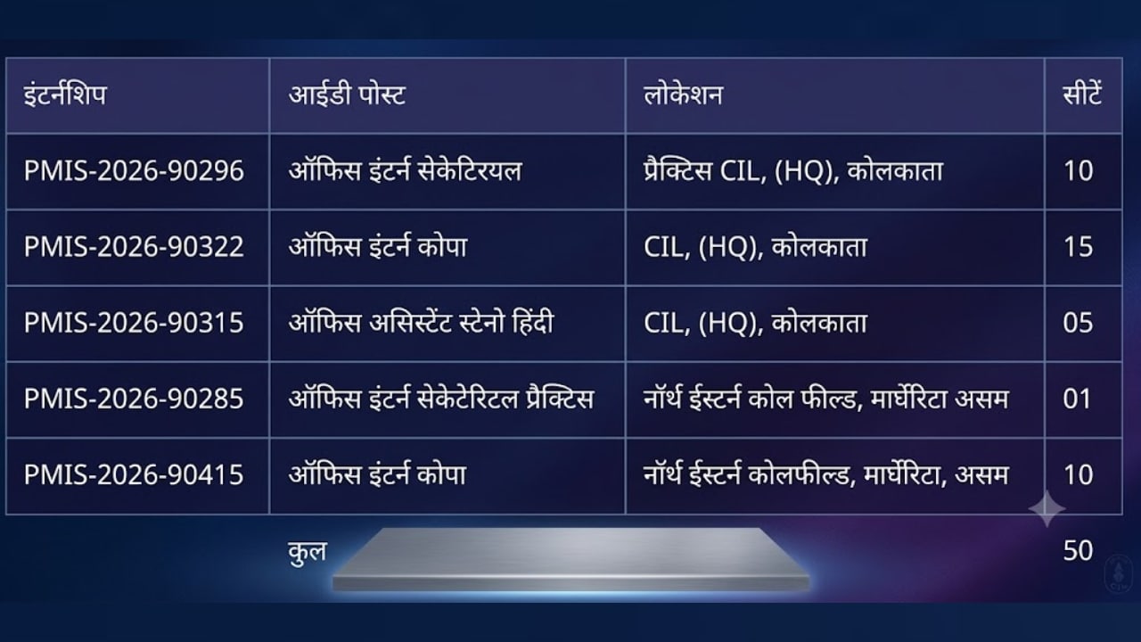 पीएम इंटर्नशिप योजना