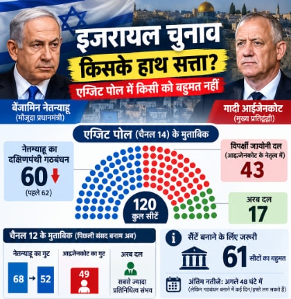 इजरायल