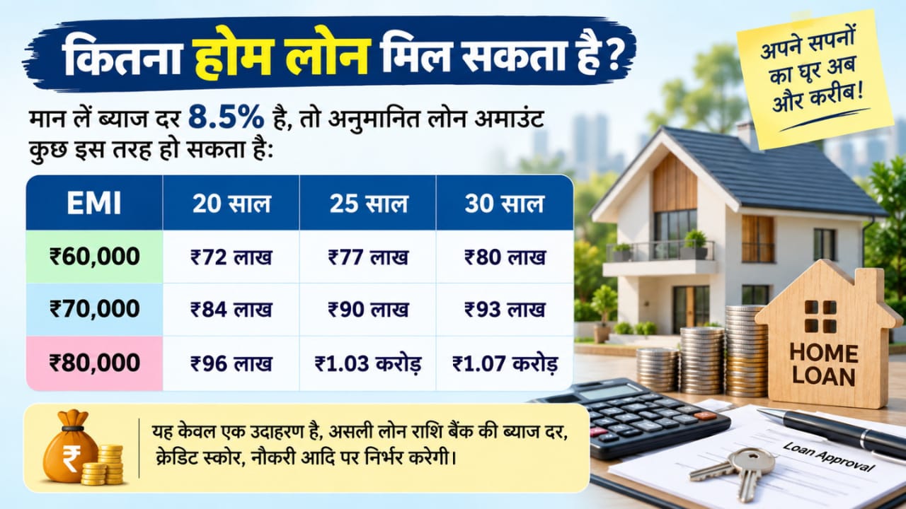 home loan