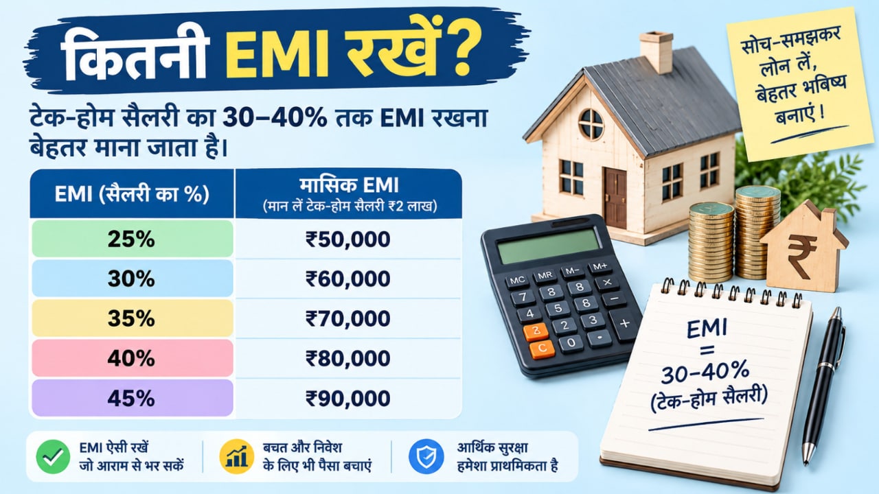home loan