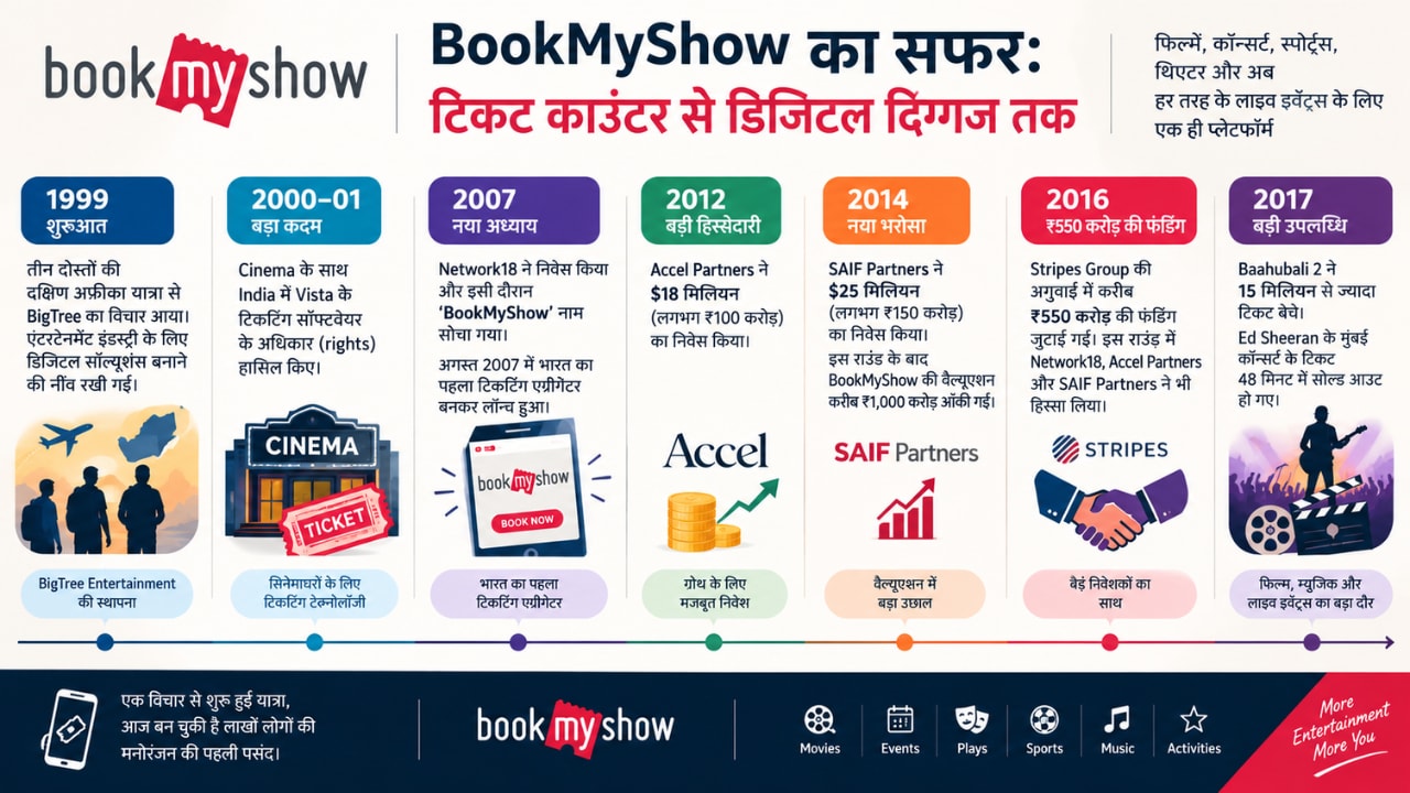 BOOKMYSHOW