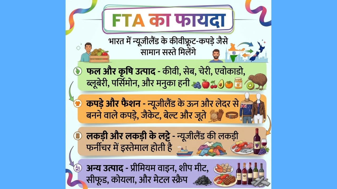 India-NZ FTA