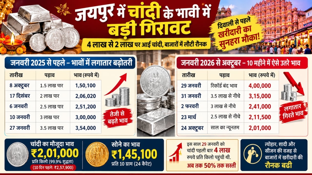 gold silver prices