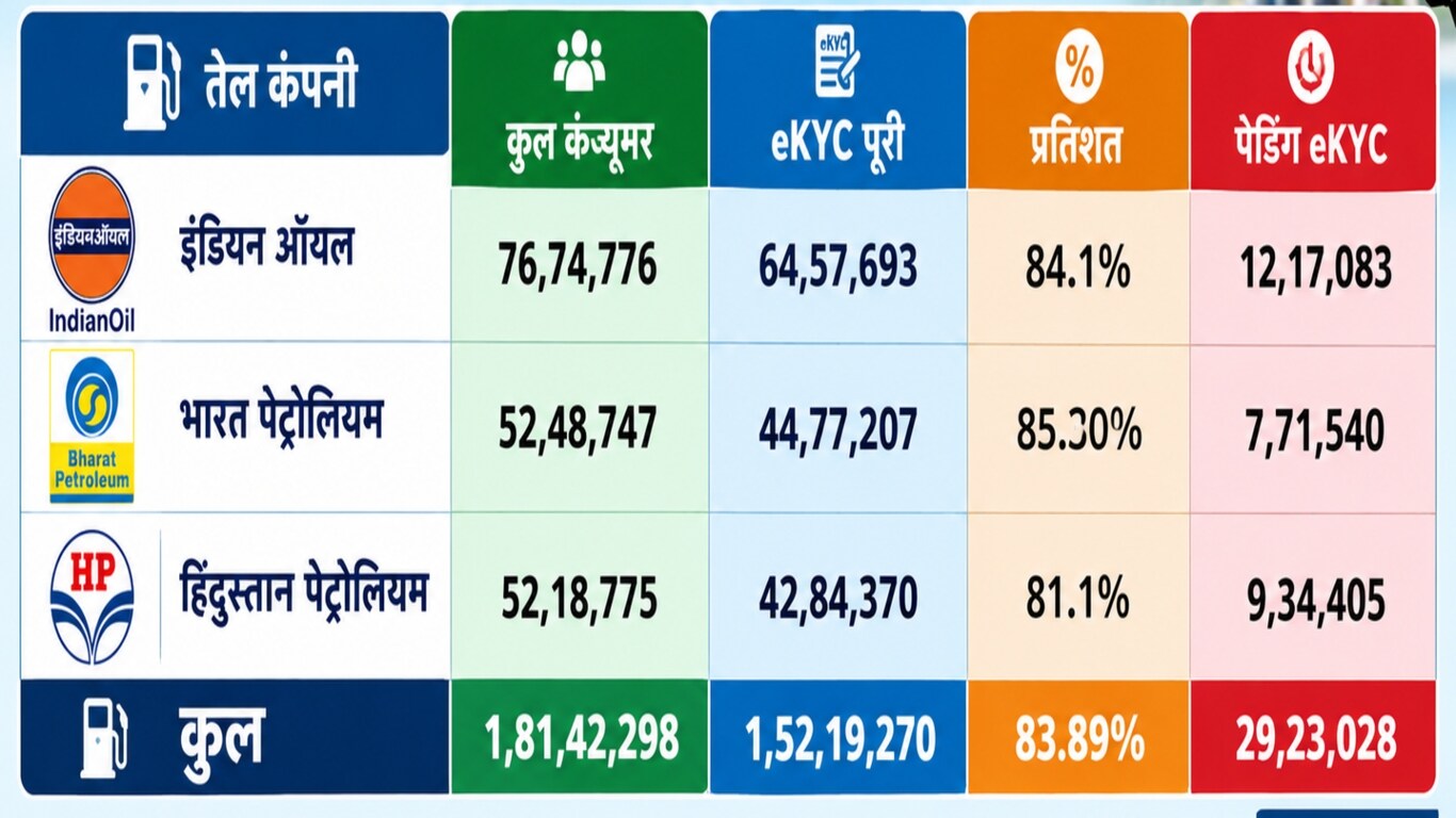 LPG ekyc