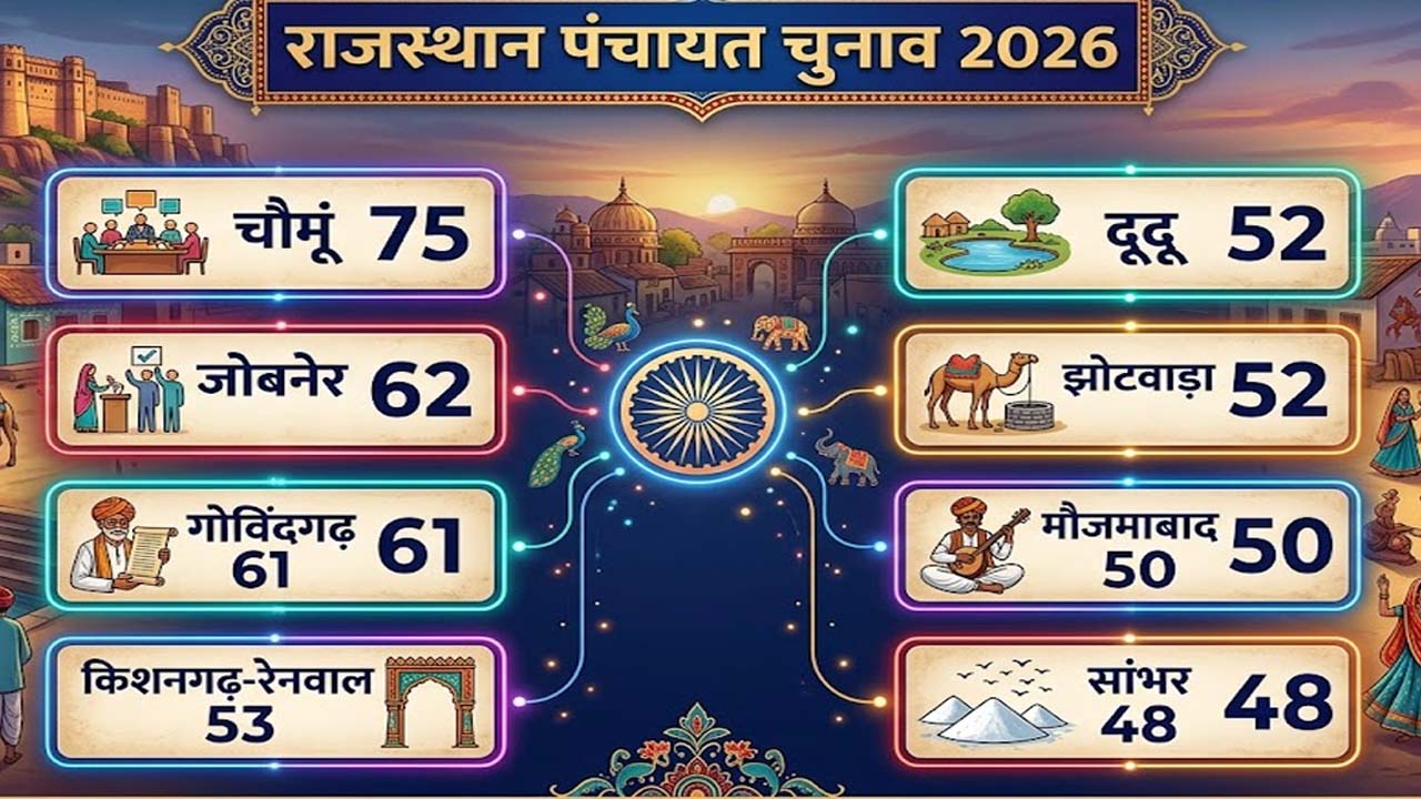 jaipur panchayat election