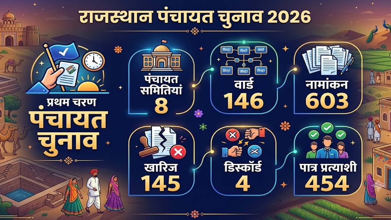 jaipur panchayat election