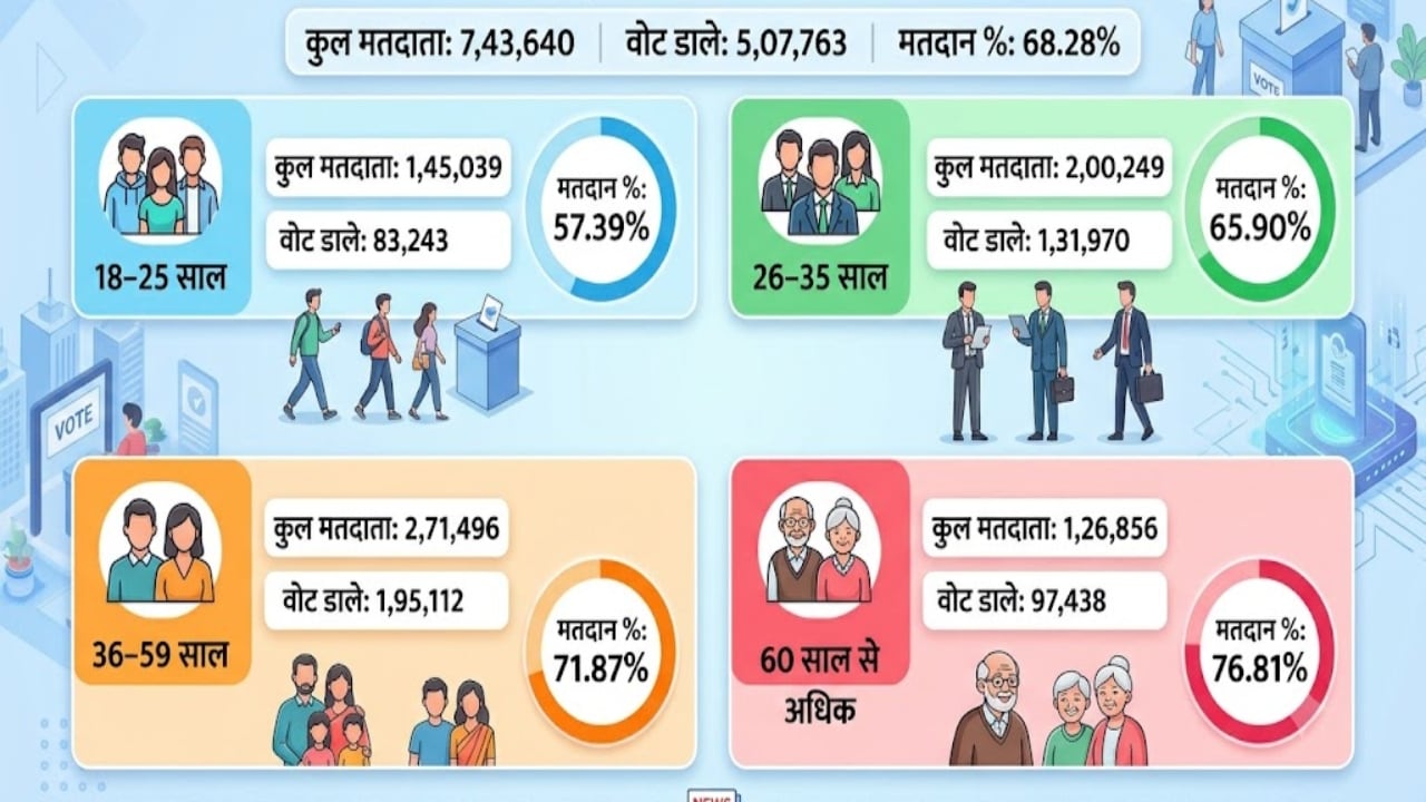 Jaipur News