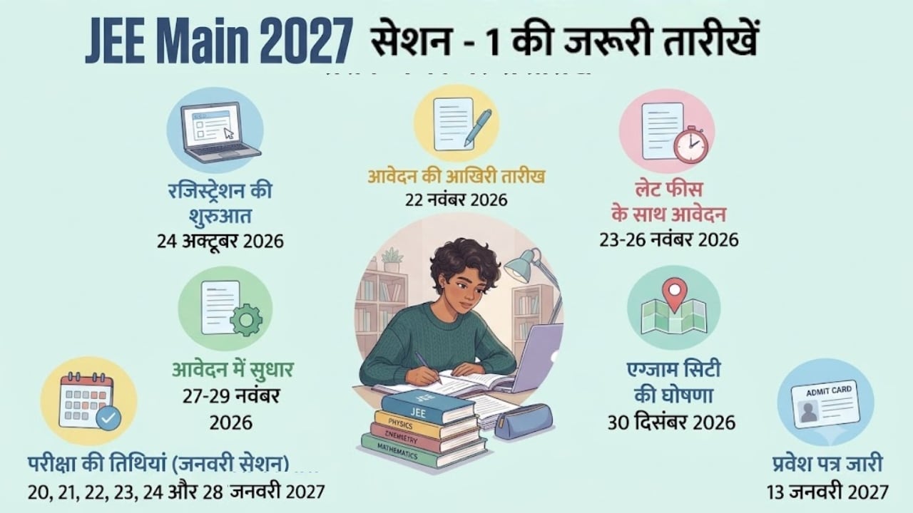 जेईई मेन सेशन 1 की जरूरी तिथियां