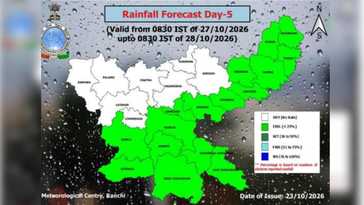 Jharkhand Weather