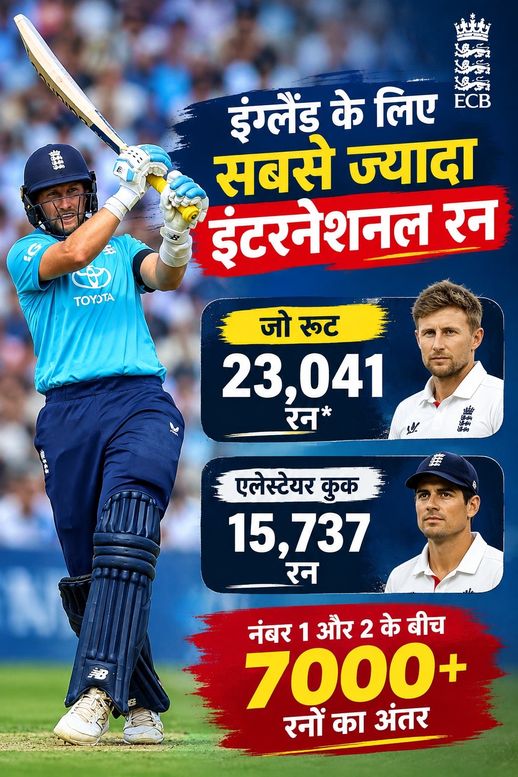 joe root stats