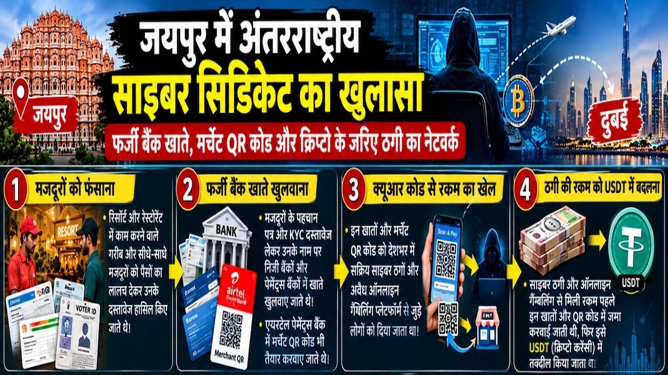 JAIPUR CRIME