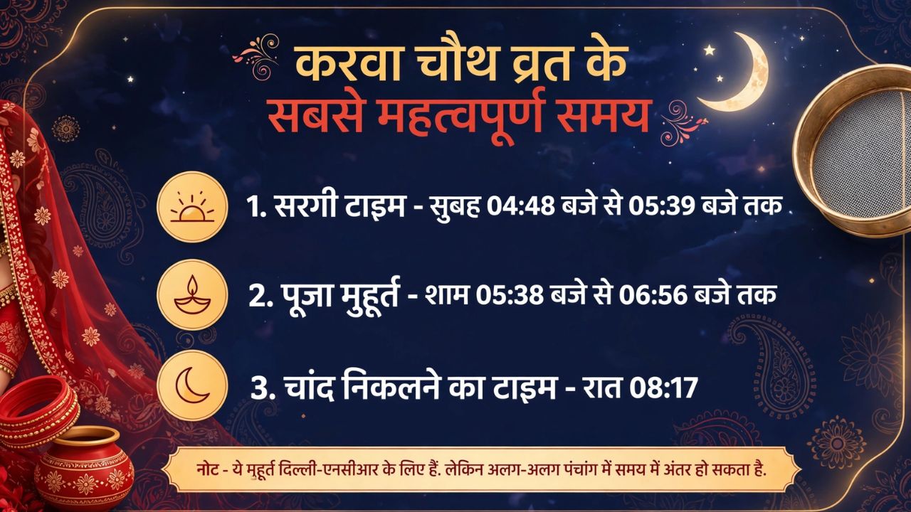 karwa chauth 2026 muhurat