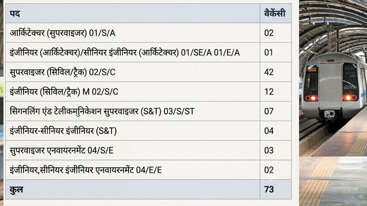 Delhi Metro Post wise Vacancies 2026