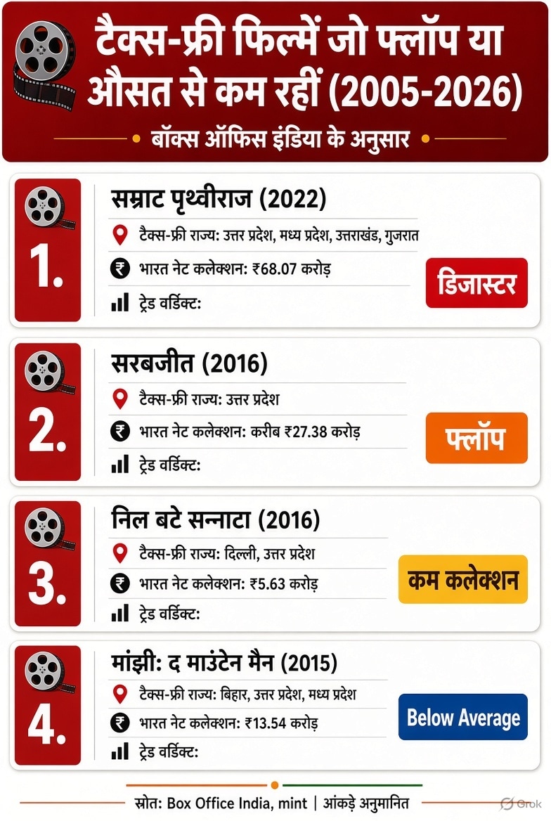 flop bollywood film