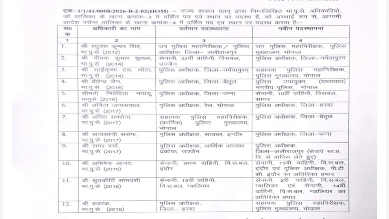 mp 12 ips transfer list