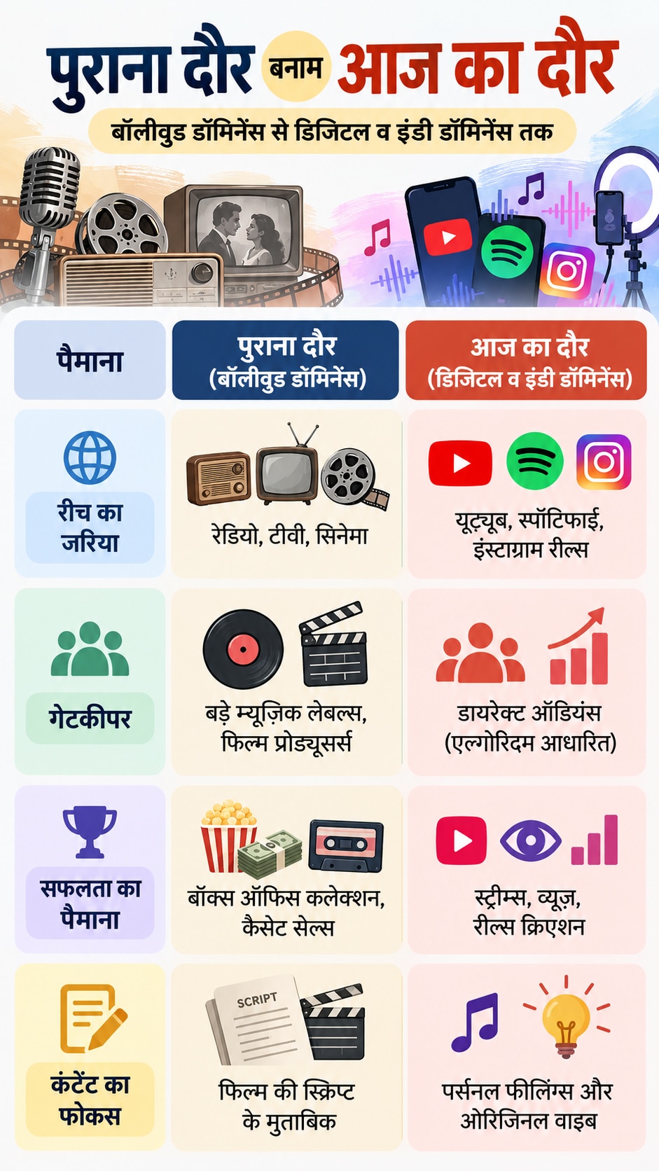 Old vs new movie