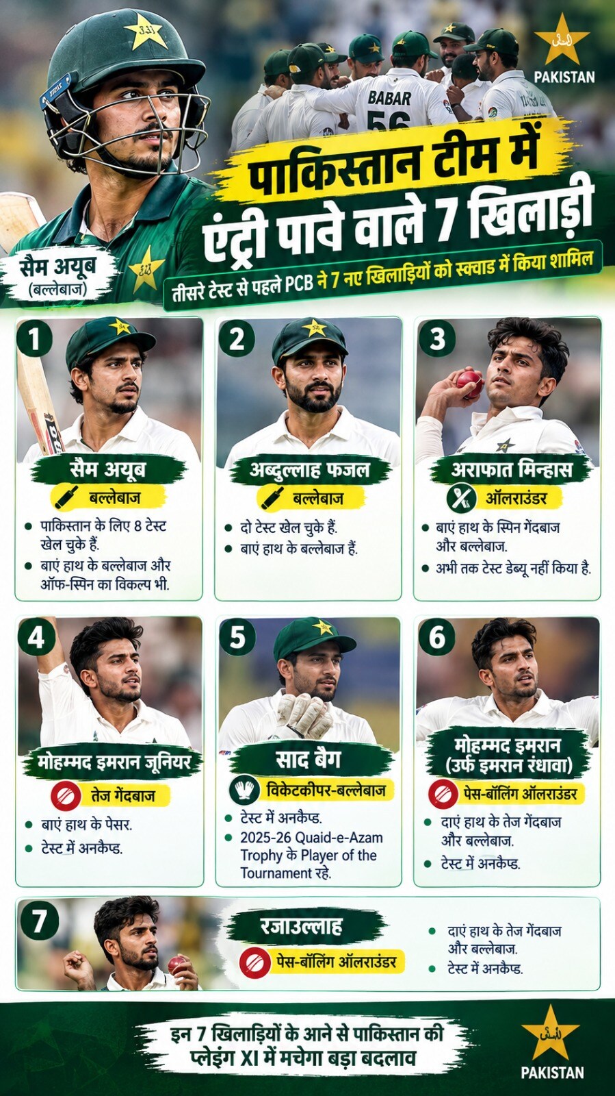 pakistan test team new players