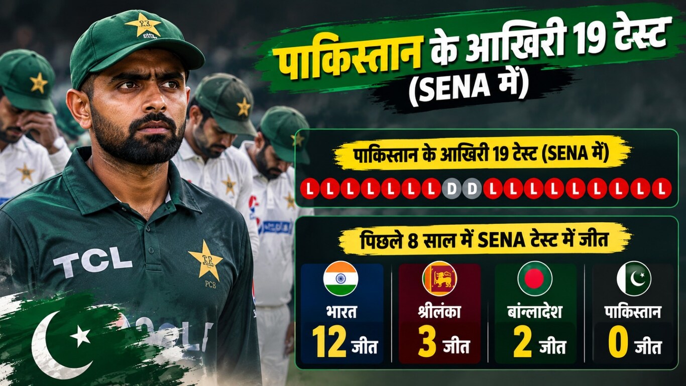Pakistan Records in SENA countries