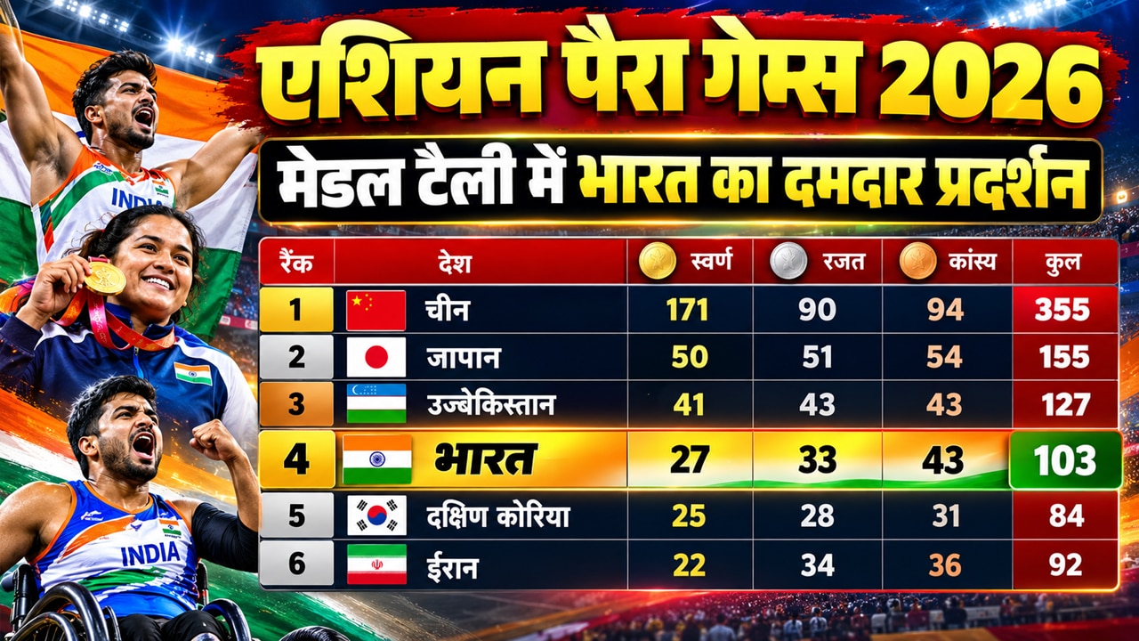 Asian Para Games 2026 Medal Tally