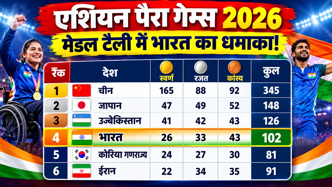 Asian Para Games Medal Tally 2026
