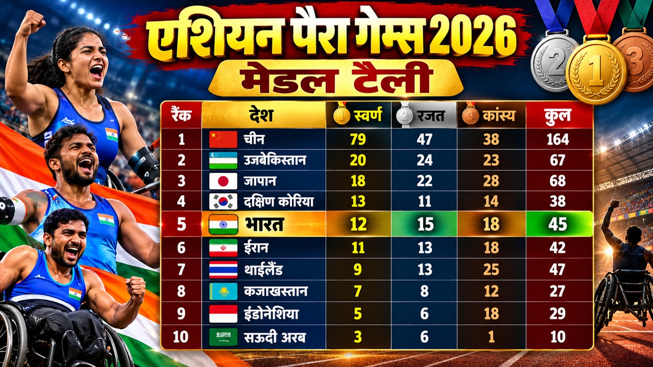 Asian Para Games 2026 Medal Tally