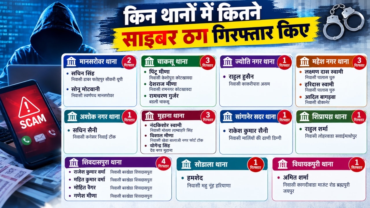 Rajasthan crime