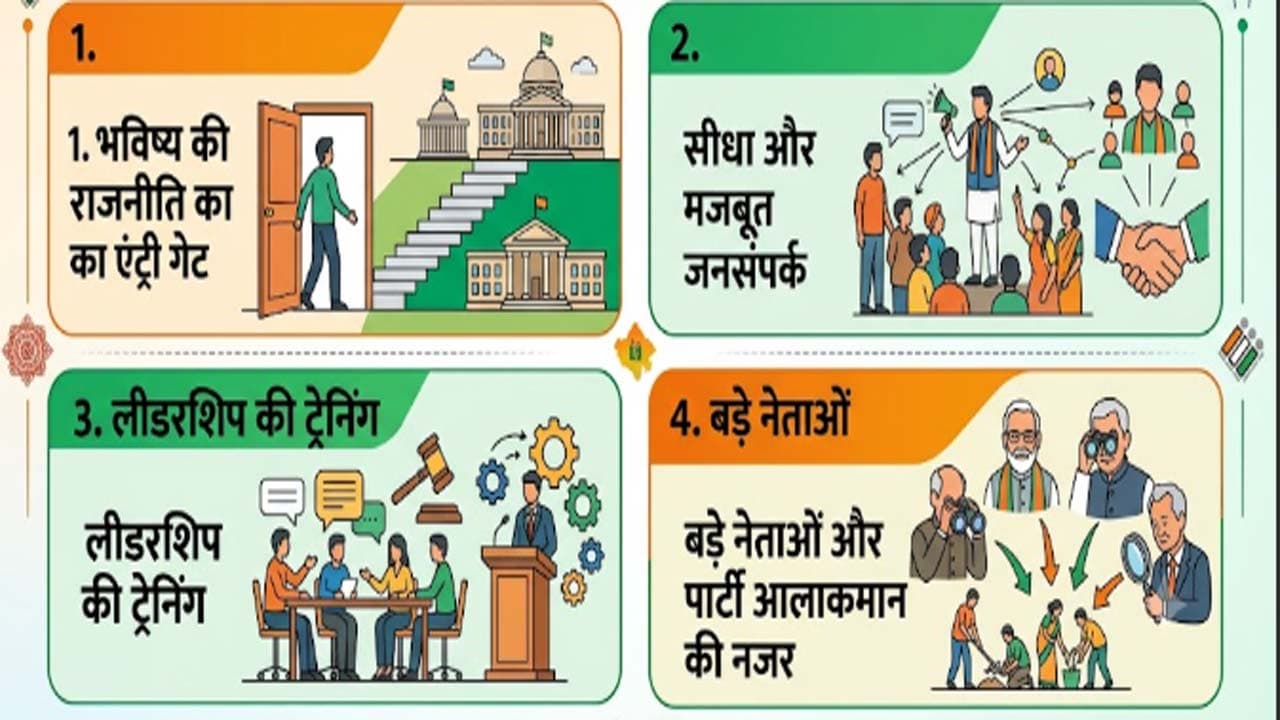 rajasthan panchayat elections path to power sarpanch to cm leaders