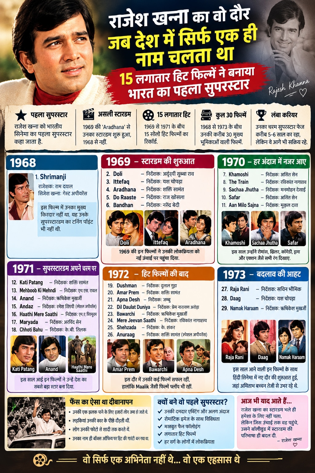 rajesh khanna movies