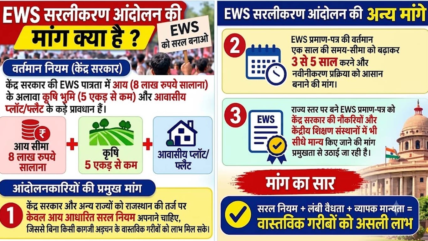 Ravindra Bhati EWS Simplification