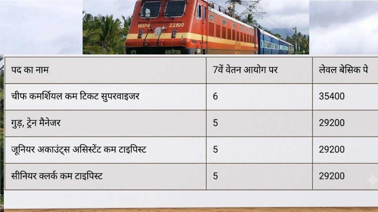 एनटीपीसी ग्रेजुएट पदों पर कितनी सैलरी मिलेगी?