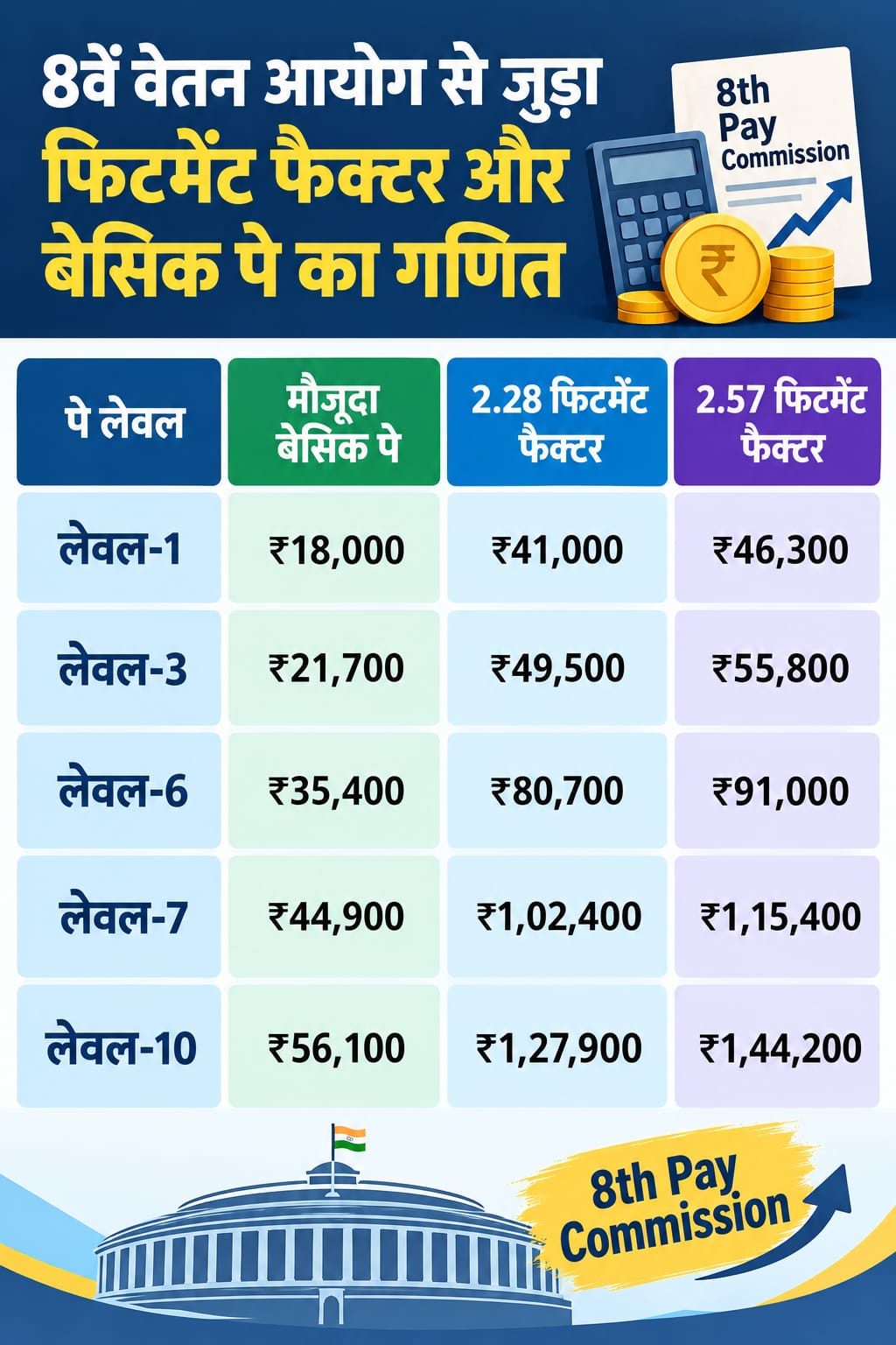 salarycalculation