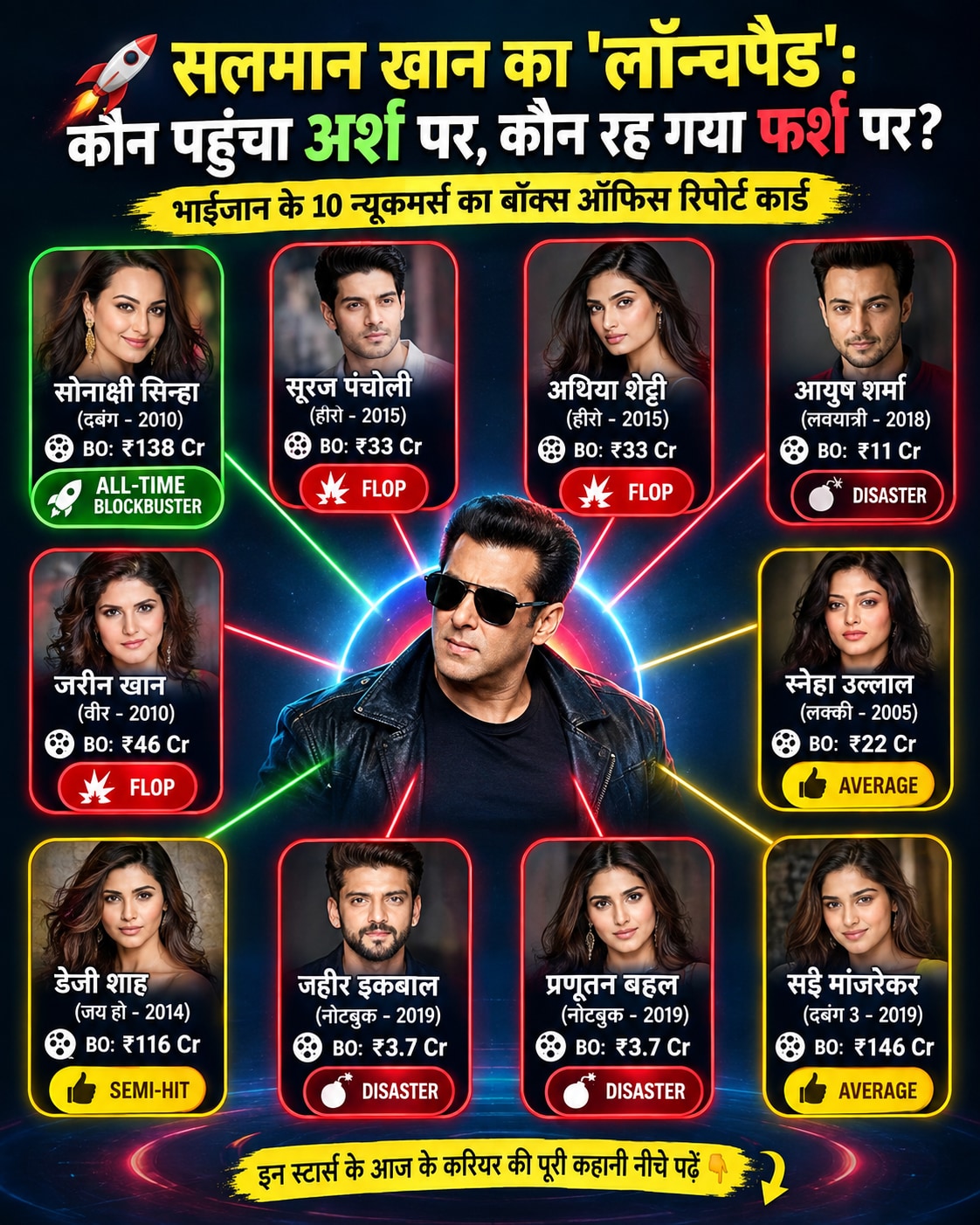 Salman khan launch